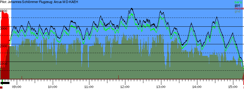 Barometer